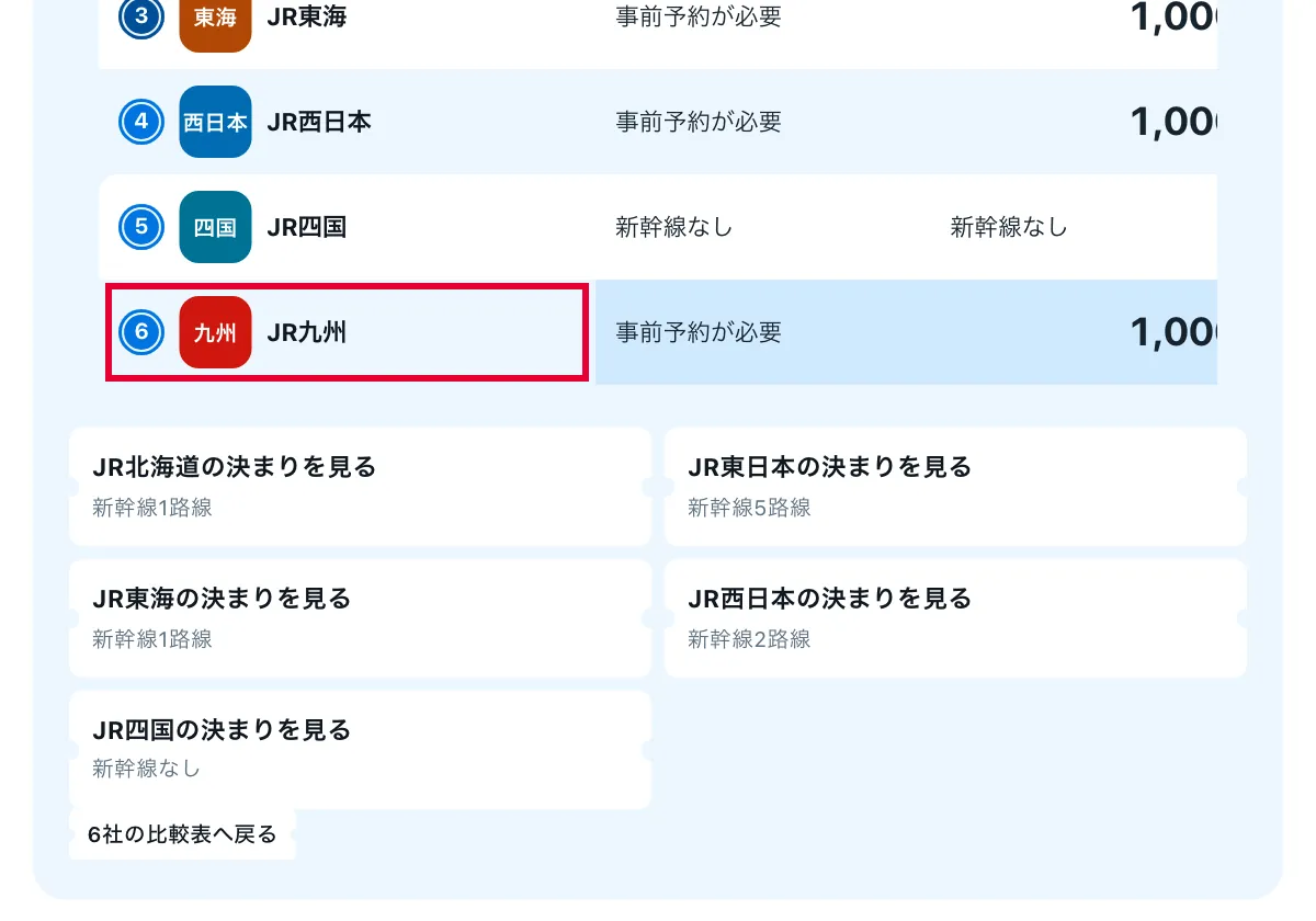 今日どこいく？の「JR九州の新幹線の持ち込みと設備」の画面。JR九州のページ。赤い枠の中は「6 九州 JR九州」