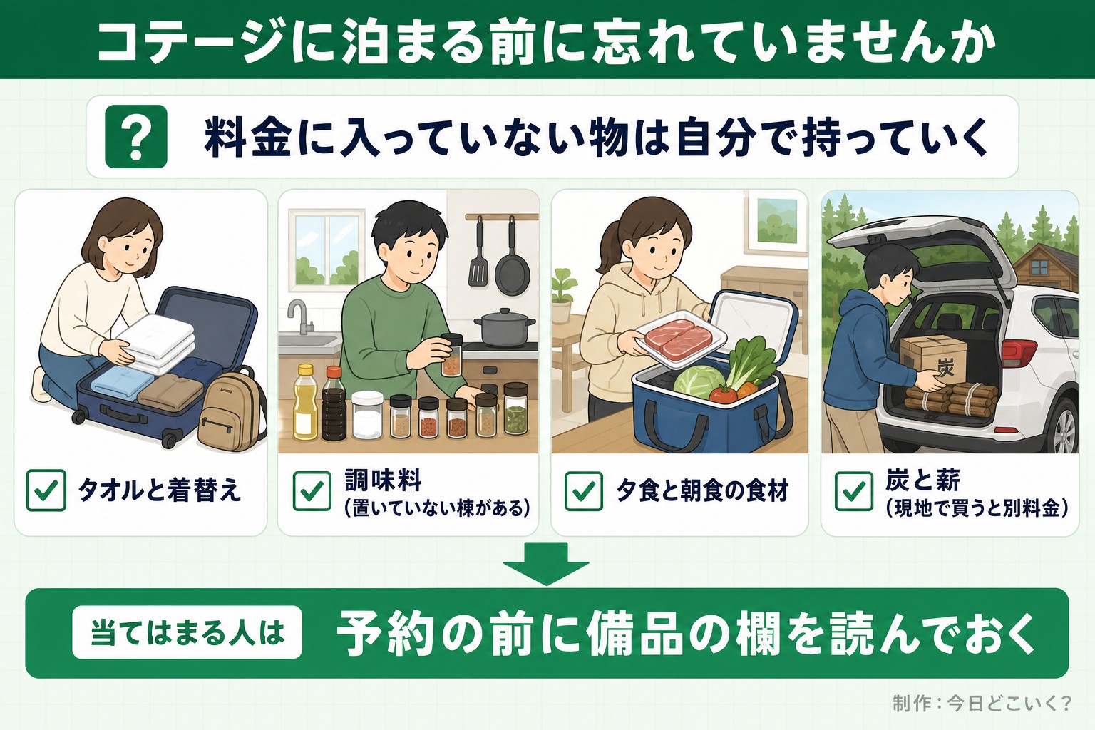 コテージに泊まる前に忘れていませんか。料金に入っていない物は自分で持っていく。タオルと着替え。調味料(置いていない棟がある)。夕食と朝食の食材。炭と薪(現地で買うと別料金)。当てはまる人は。予約の前に備品の欄を読んでおく。今日どこいく?が作ったイラスト図解(「こんなことしていませんか」のチェック場面)