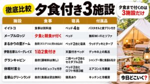 グランピングの持ち物は11施設で違う、夕食まで付くのは3か所