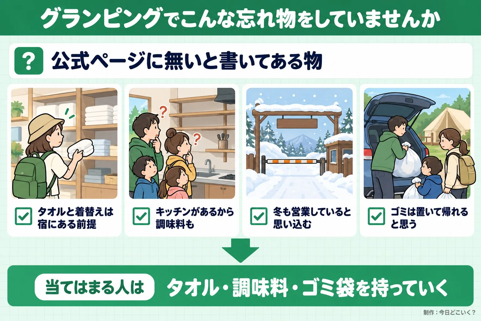 グランピングでこんな忘れ物をしていませんか。公式ページに無いと書いてある物。タオルと着替えは宿にある前提。キッチンがあるから調味料も。冬も営業していると思い込む。ゴミは置いて帰れると思う。当てはまる人は。タオル・調味料・ゴミ袋を持っていく。今日どこいく?が作ったイラスト図解(「こんなことしていませんか」のチェック場面)