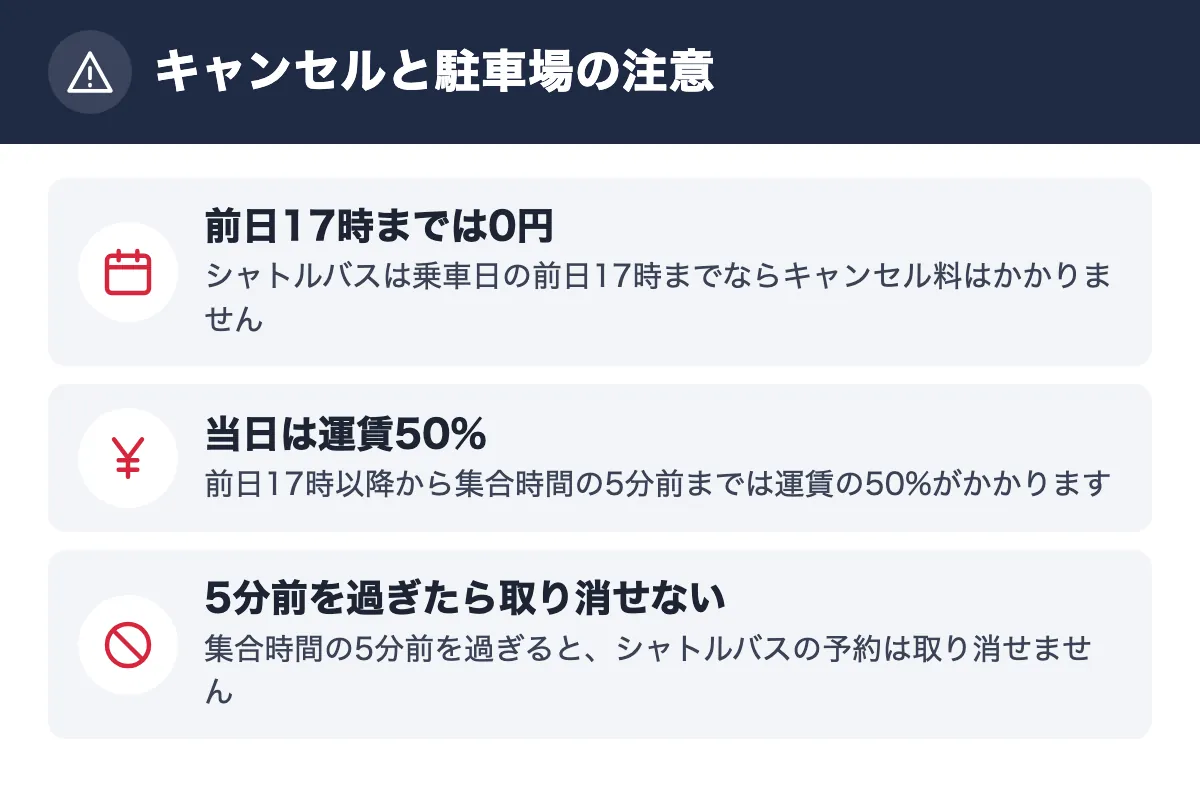 キャンセルと駐車場の注意。前日17時までは0円 シャトルバスは乗車日の前日17時までならキャンセル料はかかりません/当日は運賃50% 前日17時以降から集合時間の5分前までは運賃の50%がかかります/5分前を過ぎたら取り消せない 集合時間の5分前を過ぎると、シャトルバスの予約は取り消せません