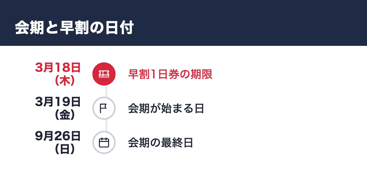 会期と早割の日付。3月18日(木) 早割1日券の期限/3月19日(金) 会期が始まる日/9月26日(日) 会期の最終日