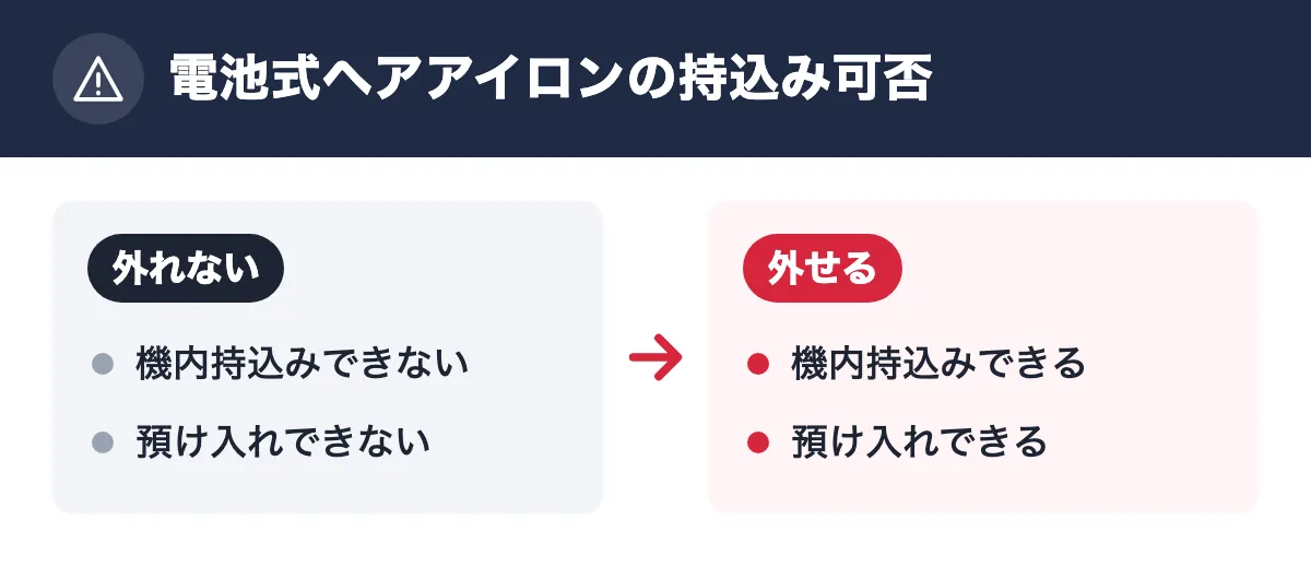 電池式ヘアアイロンの持込み可否。外れない:機内持込みできない/預け入れできない。外せる:機内持込みできる/預け入れできる