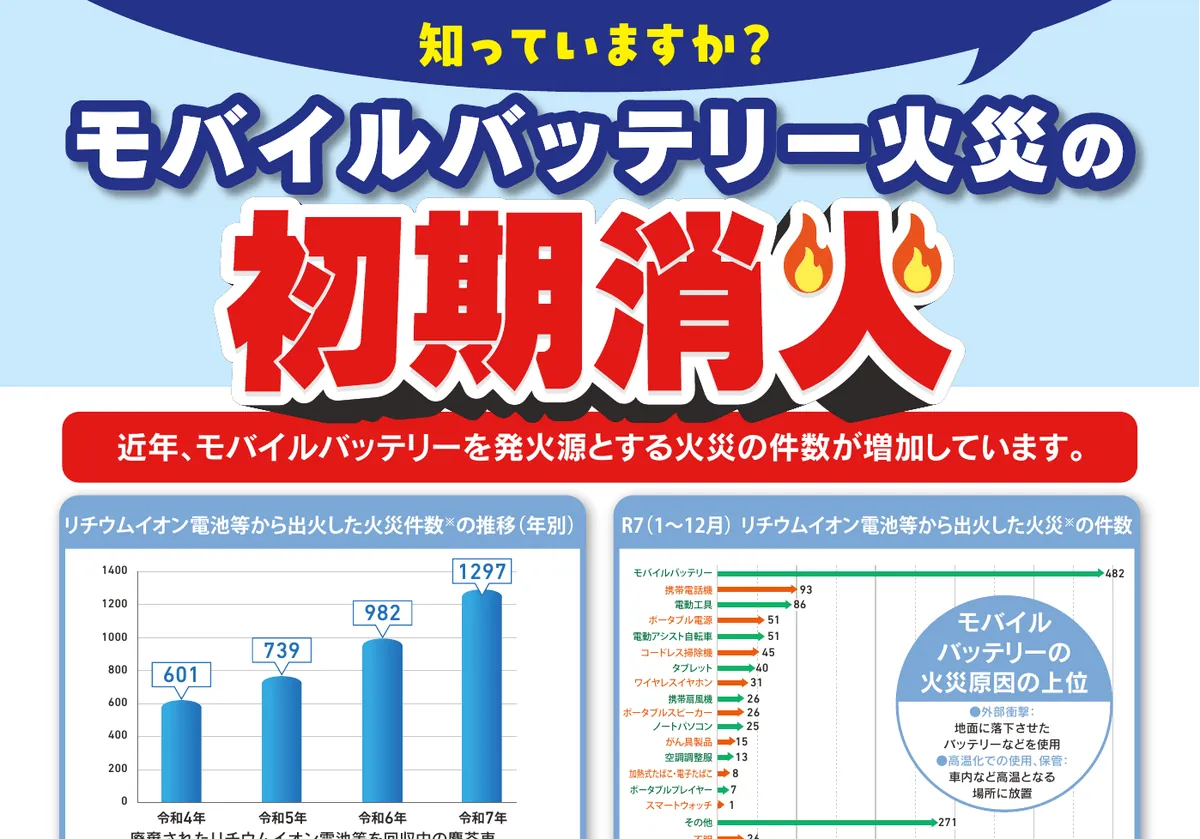 消防庁のリチウムイオン電池等から出火した火災件数の推移（モバイルバッテリー482件） (PDF)の画面