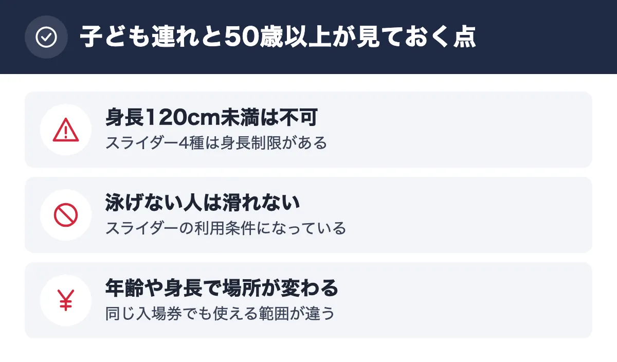 子ども連れと50歳以上が見ておく点。身長120cm未満は不可 スライダー4種は身長制限がある／泳げない人は滑れない スライダーの利用条件になっている／年齢や身長で場所が変わる 同じ入場券でも使える範囲が違う