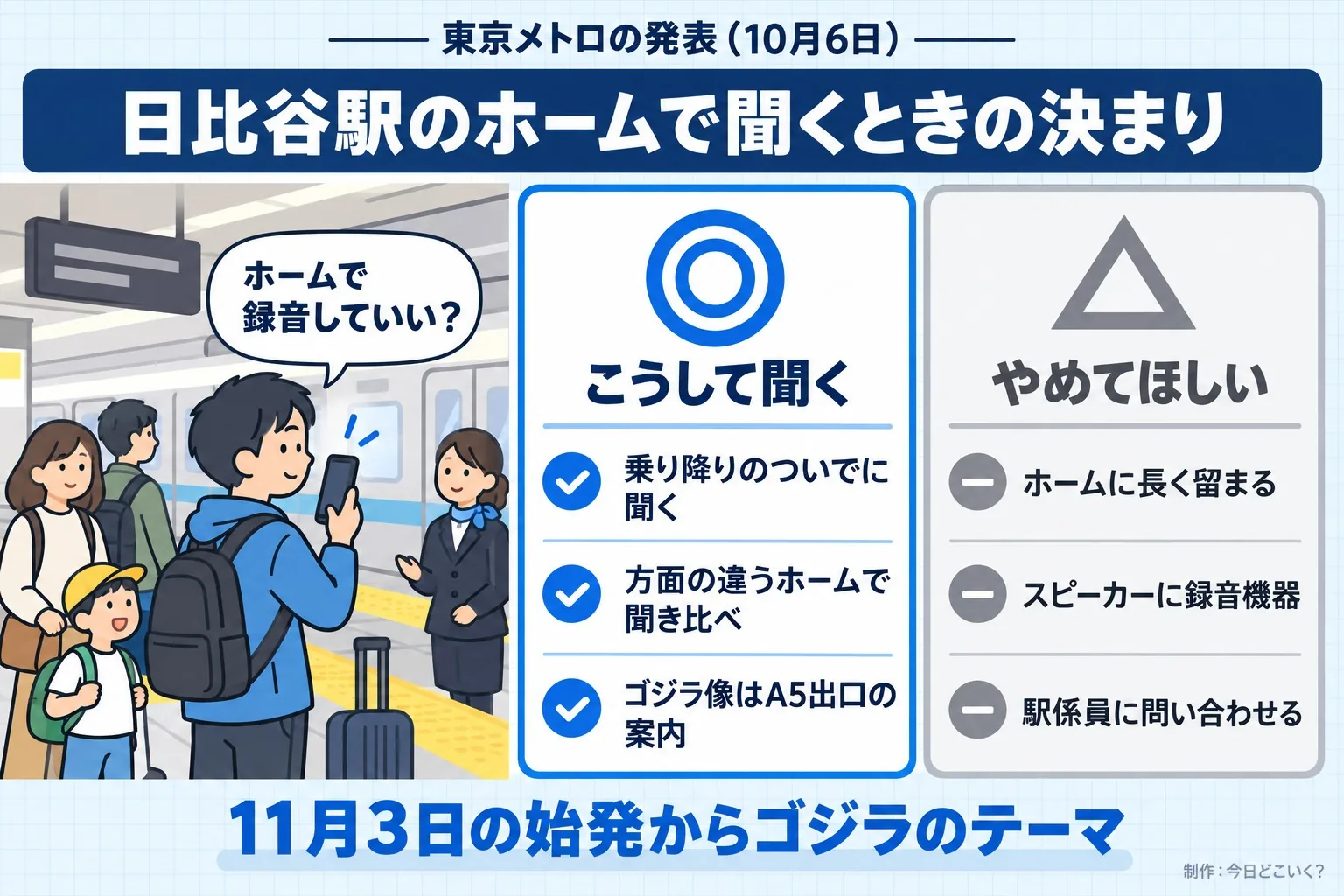 東京メトロの発表(10月6日)。日比谷駅のホームで聞くときの決まり。ホームで録音していい?。こうして聞く。乗り降りのついでに聞く。方面の違うホームで聞き比べ。ゴジラ像はA5出口の案内。やめてほしい。ホームに長く留まる。スピーカーに録音機器。駅係員に問い合わせる。11月3日の始発からゴジラのテーマ。今日どこいく?が作ったイラスト図解(人物の悩み+◎△の2枚カード)