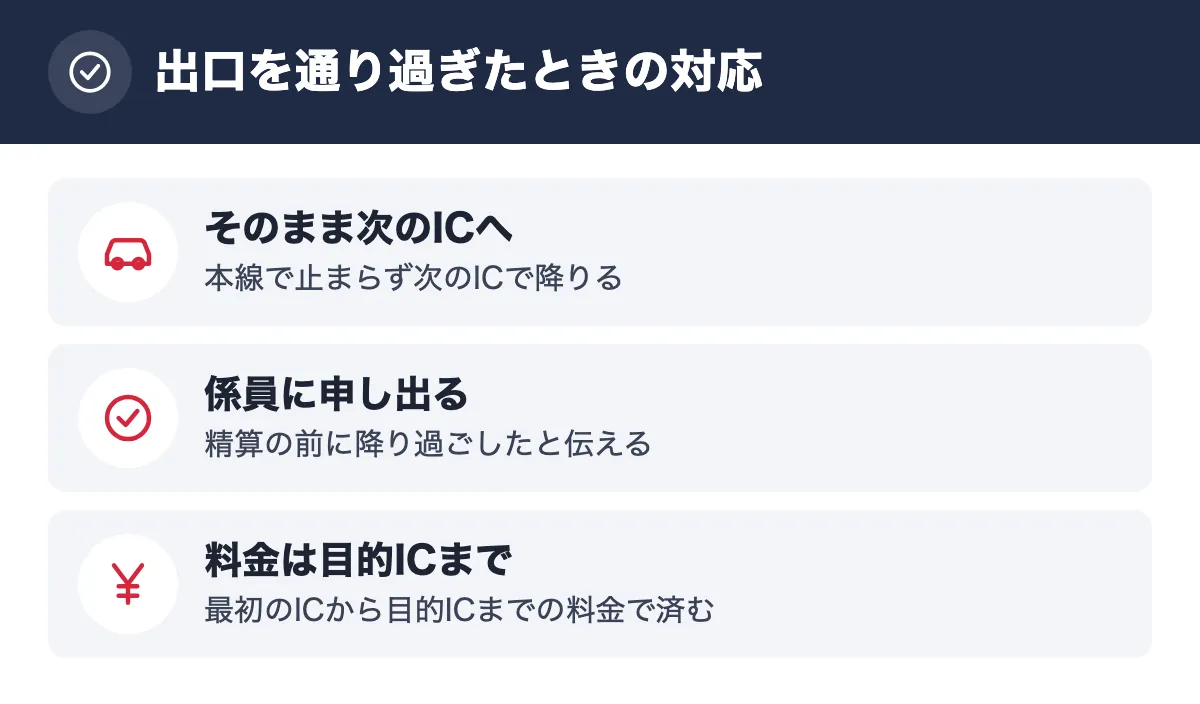 出口を通り過ぎたときの対応。そのまま次のICへ 本線で止まらず次のICで降りる/係員に申し出る 精算の前に降り過ごしたと伝える/料金は目的ICまで 最初のICから目的ICまでの料金で済む