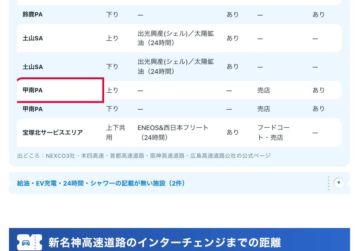 今日どこいく?の「新名神高速道路のサービスエリア9か所 一覧」の画面。新名神高速道路のSA・PA一覧ページ。赤い枠の中は「甲南PA」