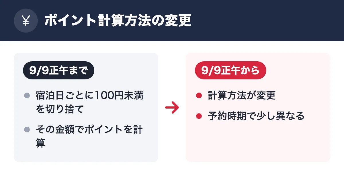 ポイント計算方法の変更。9/9正午まで:宿泊日ごとに100円未満を切り捨て/その金額でポイントを計算。9/9正午から:計算方法が変更/予約時期で少し異なる