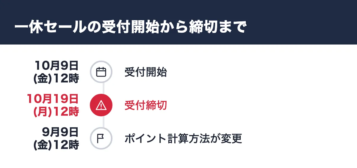 一休セールの受付開始から締切まで。10月9日(金)12時 受付開始/10月19日(月)12時 受付締切/9月9日(金)12時 ポイント計算方法が変更