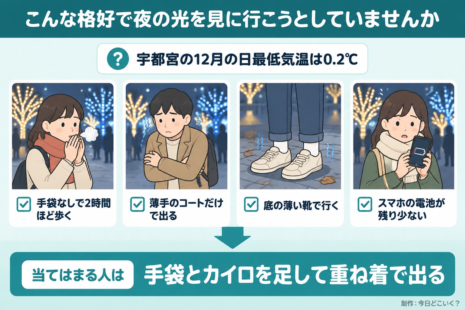 こんな格好で夜の光を見に行こうとしていませんか。宇都宮の12月の日最低気温は0.2℃。手袋なしで2時間ほど歩く。薄手のコートだけで出る。底の薄い靴で行く。スマホの電池が残り少ない。当てはまる人は。手袋とカイロを足して重ね着で出る。今日どこいく?が作ったイラスト図解(「こんなことしていませんか」のチェック場面)