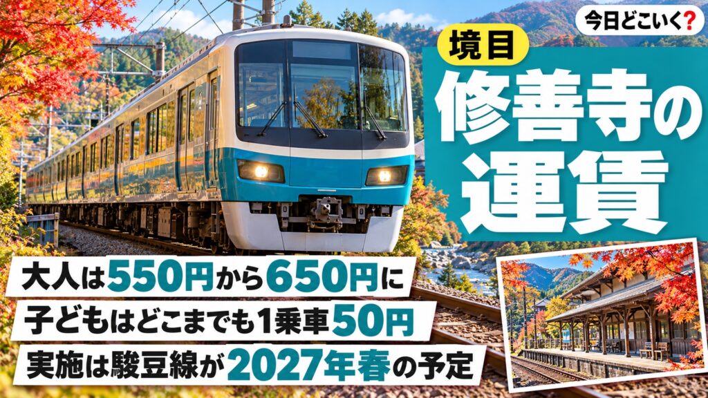 伊豆箱根鉄道の運賃値上げはいつ?修善寺まで大人650円で子ども50円 図の中の文字: 大人は550円から650円に、子どもはどこまでも1乗車50円、実施は駿豆線が2027年春の予定