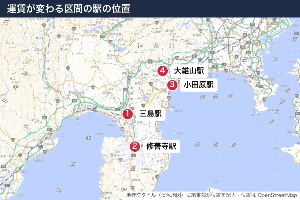 運賃が変わる区間の駅の位置。地図に番号で示した場所は 1. 三島駅、2. 修善寺駅、3. 小田原駅、4. 大雄山駅
