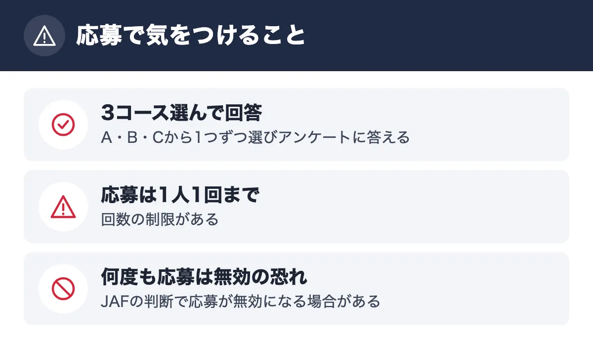 応募で気をつけること。3コース選んで回答 A・B・Cから1つずつ選びアンケートに答える/応募は1人1回まで 回数の制限がある/何度も応募は無効の恐れ JAFの判断で応募が無効になる場合がある
