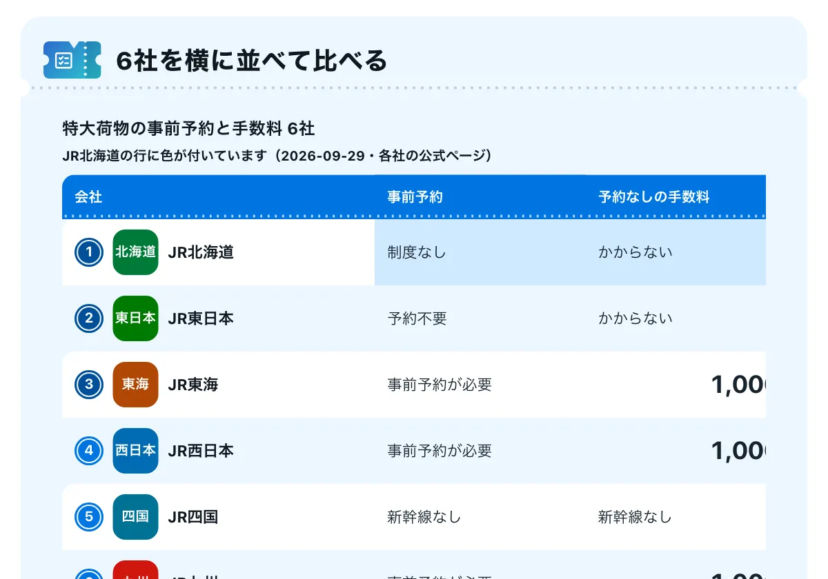 今日どこいく？の「JR北海道の新幹線の持ち込みと設備」の画面。JR北海道のページ