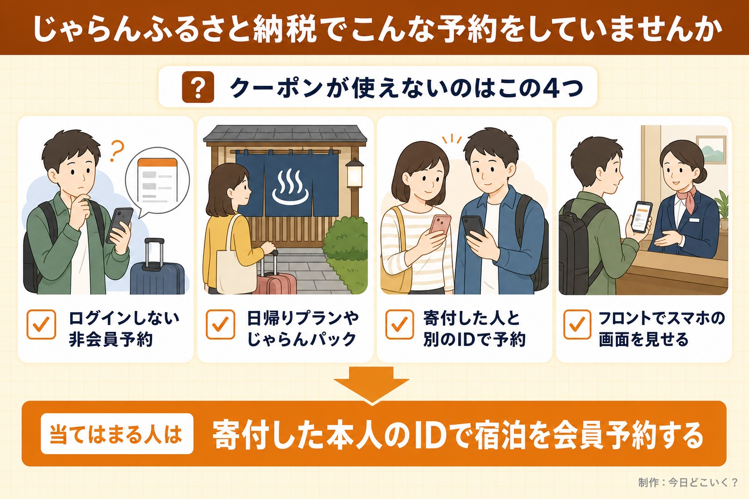 じゃらんふるさと納税でこんな予約をしていませんか。クーポンが使えないのはこの4つ。ログインしない非会員予約。日帰りプランやじゃらんパック。寄付した人と別のIDで予約。フロントでスマホの画面を見せる。当てはまる人は。寄付した本人のIDで宿泊を会員予約する。今日どこいく?が作ったイラスト図解(「こんなことしていませんか」のチェック場面)