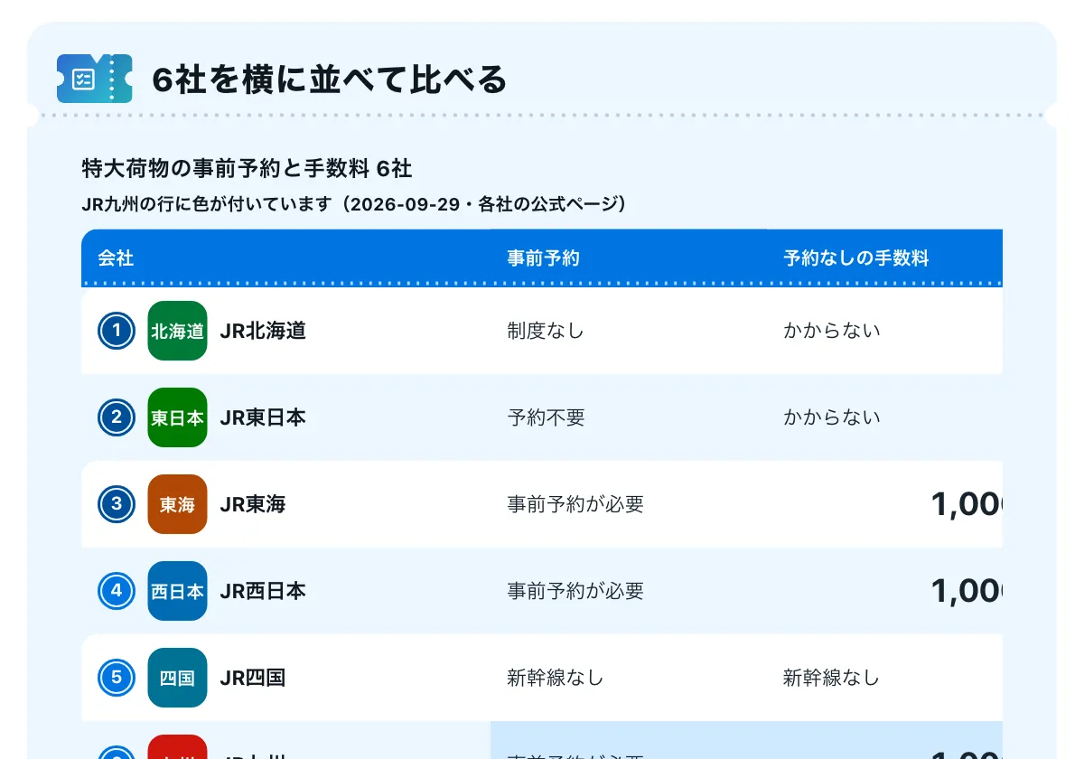 今日どこいく?の「JR九州の新幹線の持ち込みと設備」の画面。JR九州の路線・車両の情報ページ