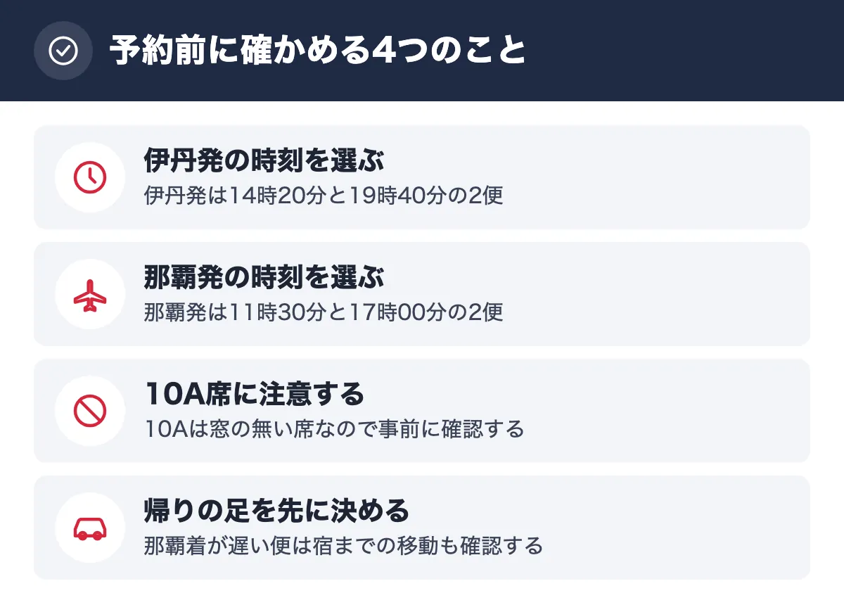 予約前に確かめる4つのこと。伊丹発の時刻を選ぶ 伊丹発は14時20分と19時40分の2便／那覇発の時刻を選ぶ 那覇発は11時30分と17時00分の2便／10A席に注意する 10Aは窓の無い席なので事前に確認する／帰りの足を先に決める 那覇着が遅い便は宿までの移動も確認する
