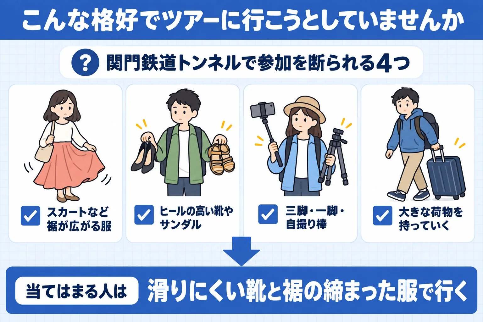 こんな格好でツアーに行こうとしていませんか。関門鉄道トンネルで参加を断られる4つ。スカートなど裾が広がる服。ヒールの高い靴やサンダル。三脚・一脚・自撮り棒。大きな荷物を持っていく。当てはまる人は。滑りにくい靴と裾の締まった服で行く。今日どこいく?が作ったイラスト図解(「こんなことしていませんか」のチェック場面)