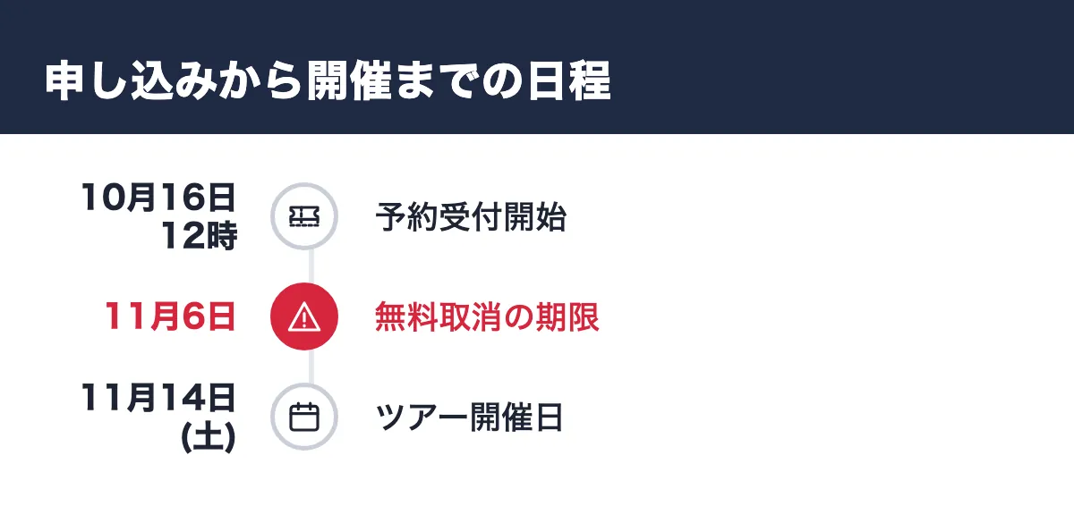 申し込みから開催までの日程。10月16日12時 予約受付開始/11月6日 無料取消の期限/11月14日(土) ツアー開催日