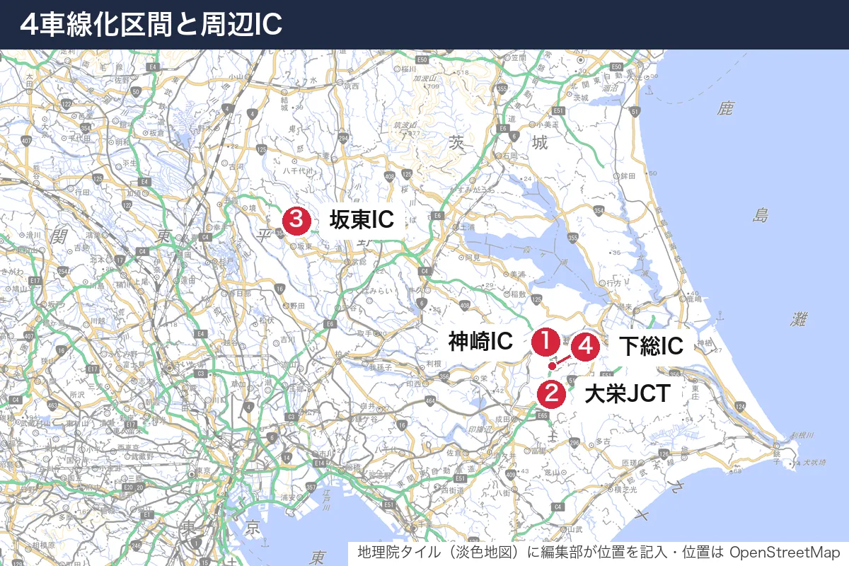 4車線化区間と周辺IC。地図に番号で示した場所は 1. 神崎IC、2. 大栄JCT、3. 坂東IC、4. 下総IC