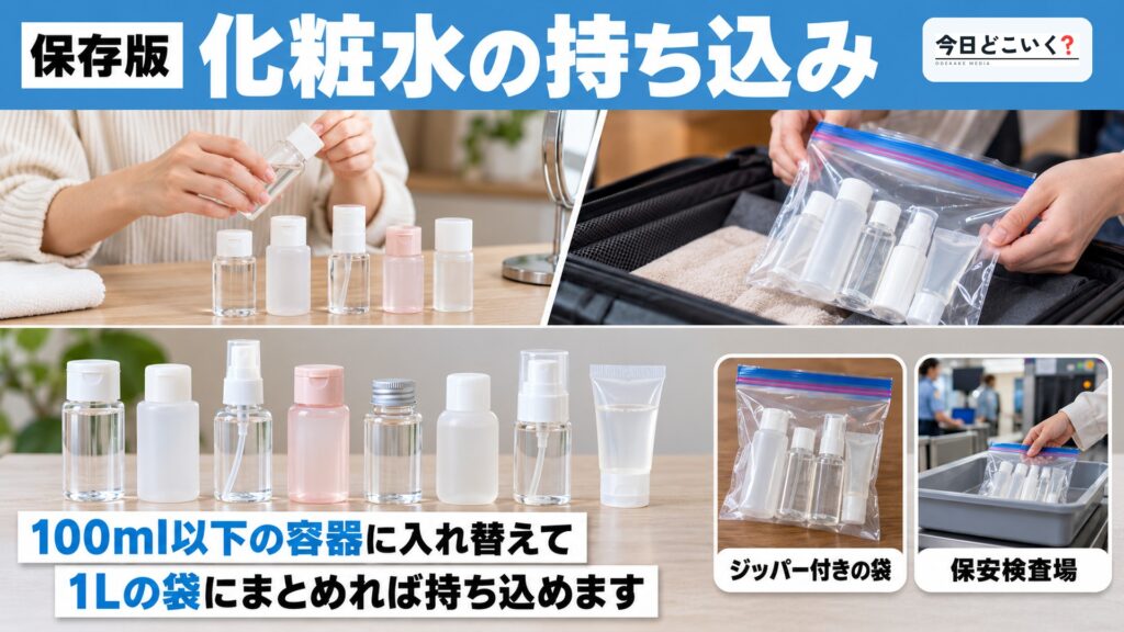海外旅行で機内に化粧水を持ち込む時のルールは？預け入れ時の注意点も紹介　図の中の文字: 化粧水の持ち込み、100ml以下の容器に入れ替えて、1Lの袋にまとめれば持ち込めます