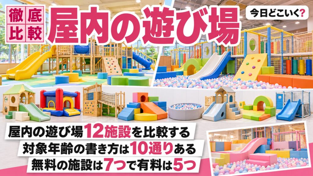 子供の遊び場は何歳まで?屋内12施設で対象年齢10通り・無料は7施設 図の中の文字: 屋内の遊び場12施設を比較する、対象年齢の書き方は10通りある、無料の施設は7つで有料は5つ