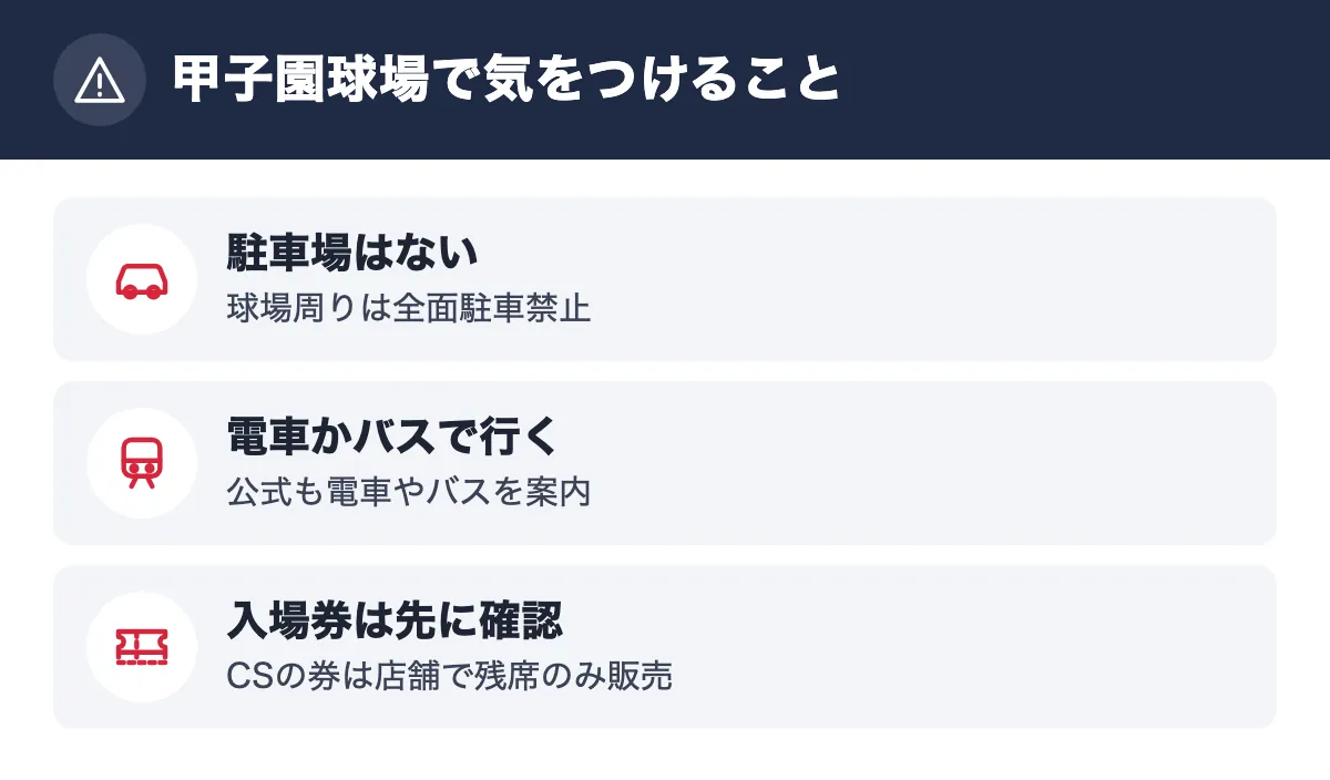 甲子園球場で気をつけること。駐車場はない 球場周りは全面駐車禁止／電車かバスで行く 公式も電車やバスを案内／入場券は先に確認 CSの券は店舗で残席のみ販売