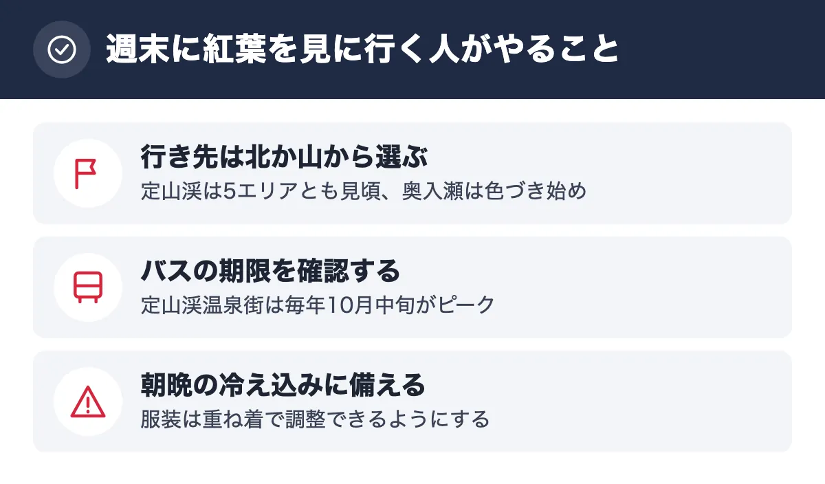 週末に紅葉を見に行く人がやること。行き先は北か山から選ぶ 定山渓は5エリアとも見頃、奥入瀬は色づき始め/バスの期限を確認する 定山渓温泉街は毎年10月中旬がピーク/朝晩の冷え込みに備える 服装は重ね着で調整できるようにする