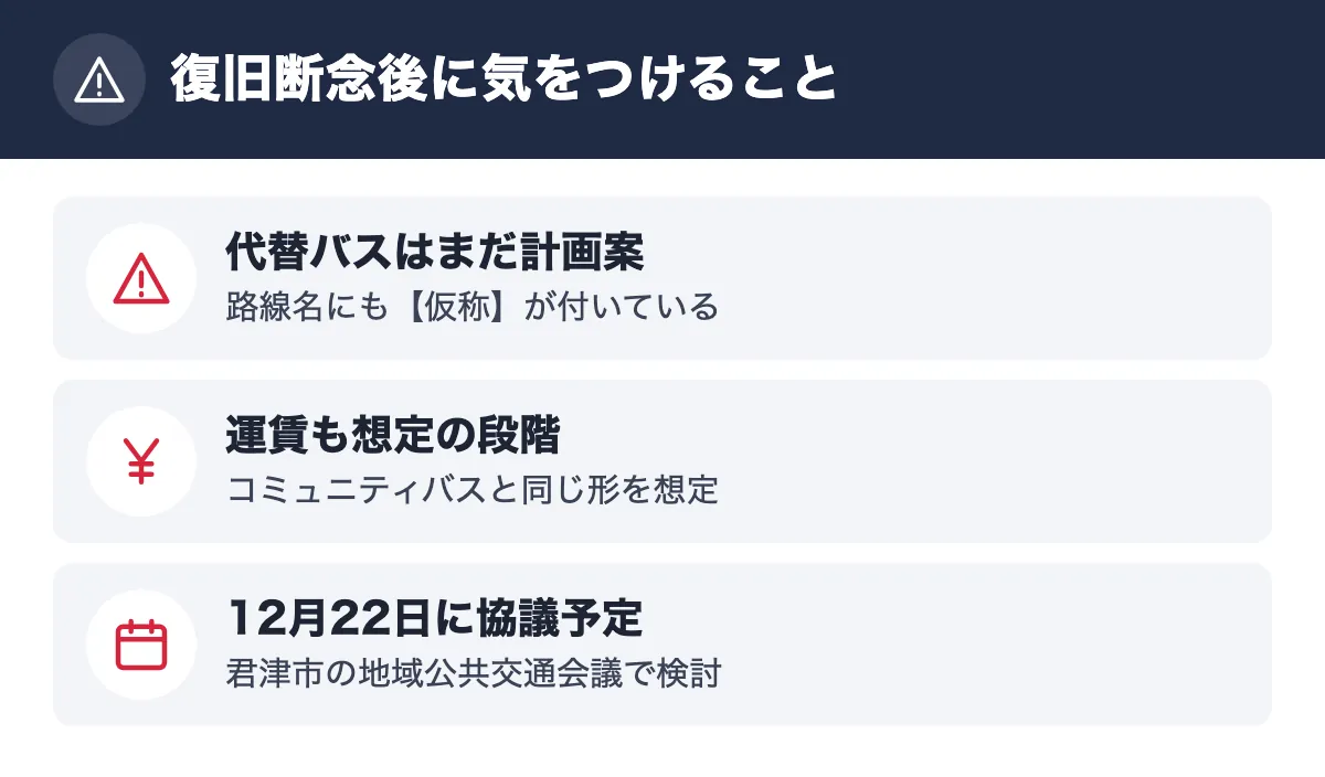 復旧断念後に気をつけること。代替バスはまだ計画案 路線名にも【仮称】が付いている/運賃も想定の段階 コミュニティバスと同じ形を想定/12月22日に協議予定 君津市の地域公共交通会議で検討
