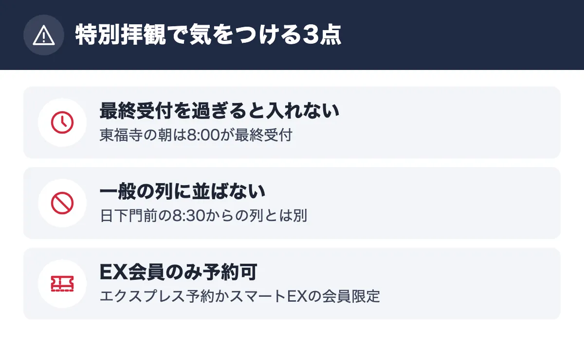 特別拝観で気をつける3点。最終受付を過ぎると入れない 東福寺の朝は8:00が最終受付/一般の列に並ばない 日下門前の8:30からの列とは別/EX会員のみ予約可 エクスプレス予約かスマートEXの会員限定