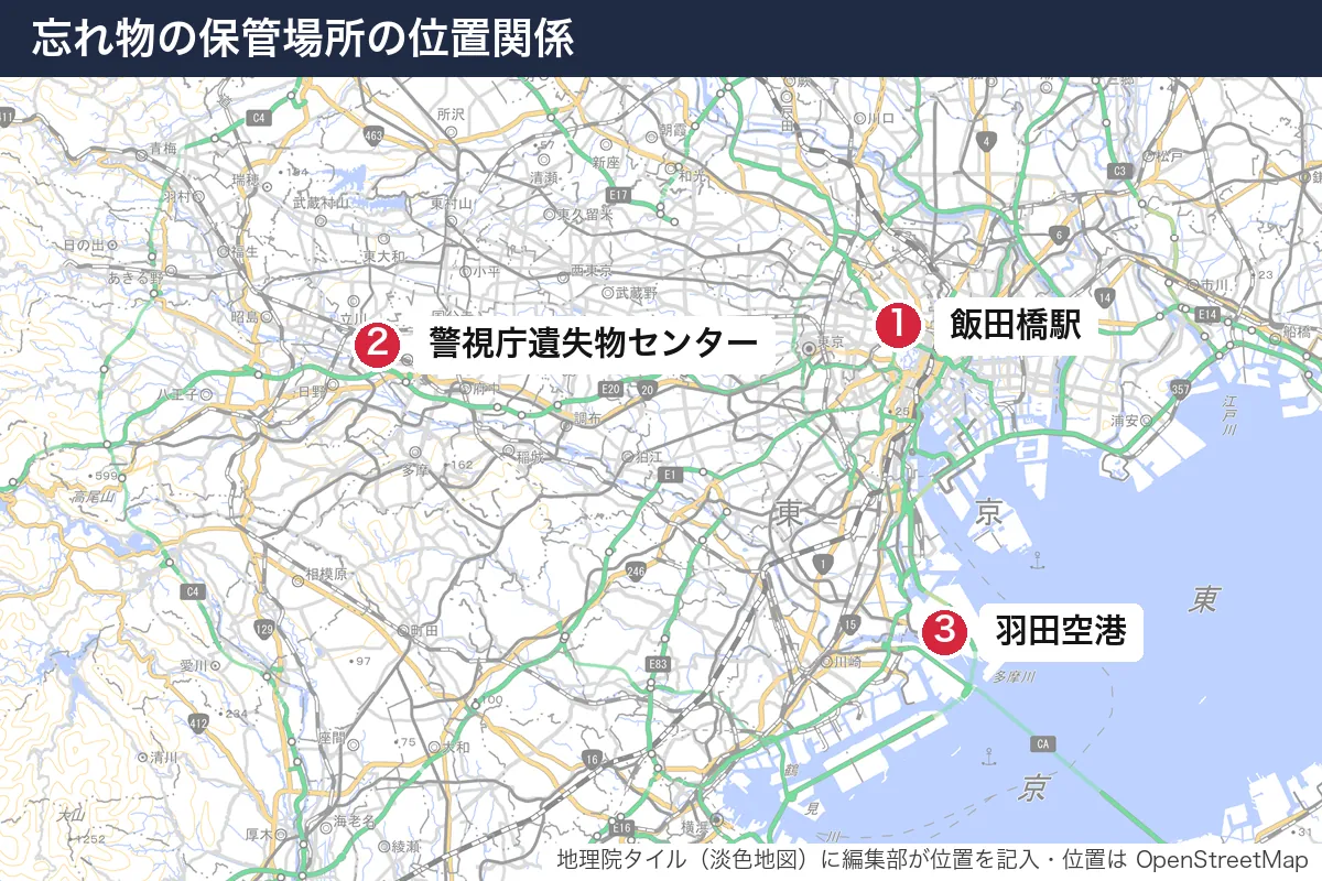 忘れ物の保管場所の位置関係。地図に番号で示した場所は 1. 飯田橋駅、2. 警視庁遺失物センター、3. 羽田空港