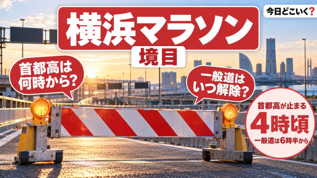 マラソンの交通規制は何時から？6大会の日程と横浜の首都高は朝4時頃　図の中の文字: 首都高が止まる、4時頃、一般道は6時半から、首都高は何時から？、一般道はいつ解除？