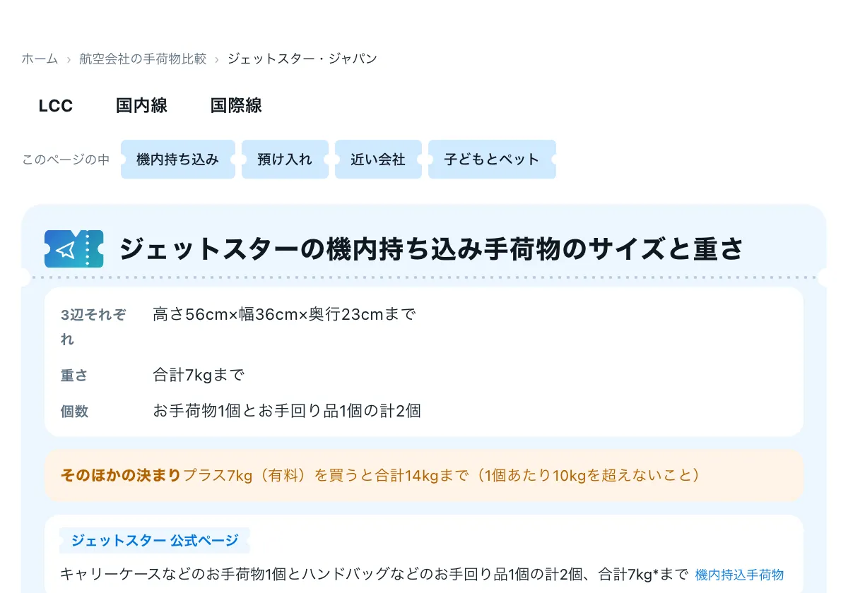 今日どこいく？の「ジェットスターの手荷物は何cmまで？機内持ち込みと預け入れの上限」の画面。ジェットスター・ジャパンの航空会社情報ページ