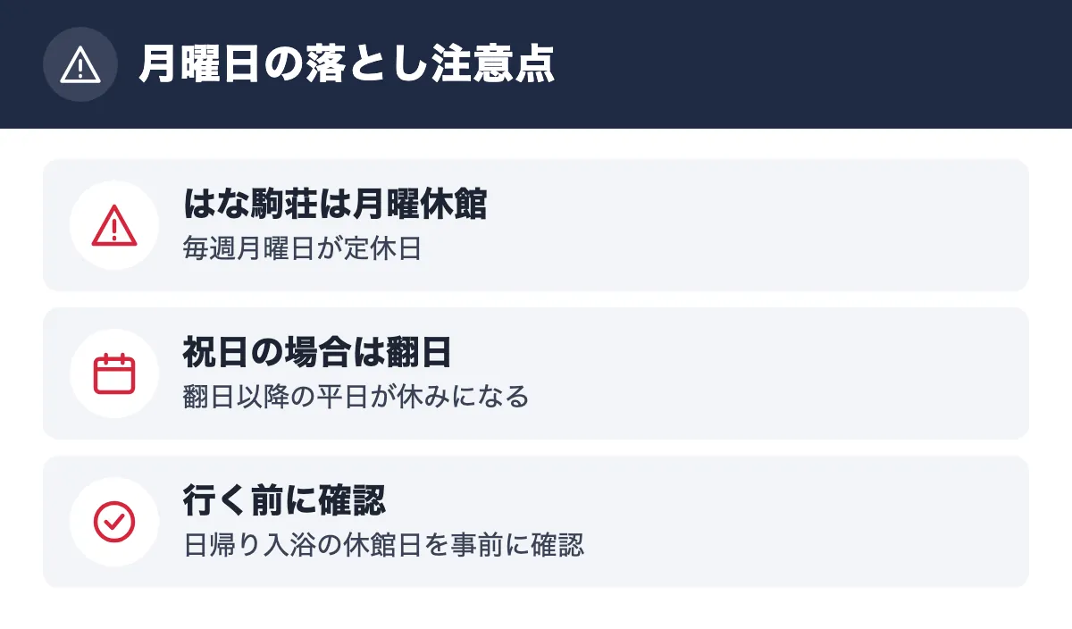 月曜日の落とし注意点。はな駒荘は月曜休館 毎週月曜日が定休日/祝日の場合は翻日 翻日以降の平日が休みになる/行く前に確認 日帰り入浴の休館日を事前に確認