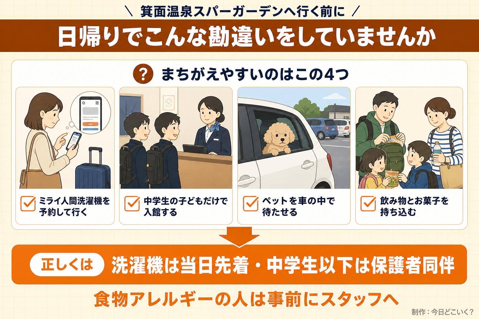箕面温泉スパーガーデンへ行く前に。日帰りでこんな勘違いをしていませんか。まちがえやすいのはこの4つ。ミライ人間洗濯機を予約して行く。中学生の子どもだけで入館する。ペットを車の中で待たせる。飲み物とお菓子を持ち込む。正しくは。洗濯機は当日先着・中学生以下は保護者同伴。食物アレルギーの人は事前にスタッフへ。今日どこいく?が作ったイラスト図解(「こんなことしていませんか」のチェック場面)