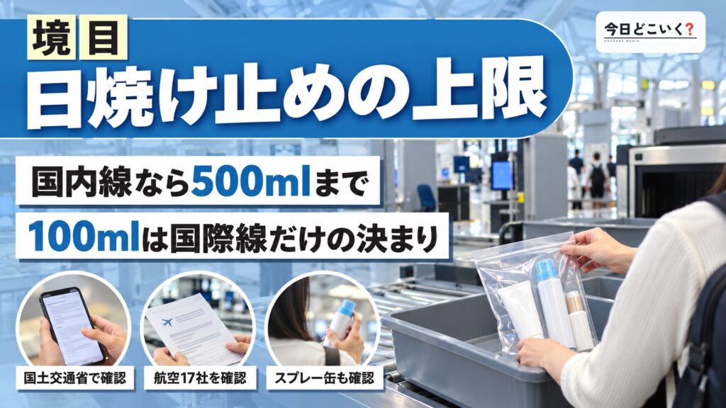 飛行機に日焼け止めクリームは持ち込める?持ち込み制限を徹底解説! 図の中の文字: 日焼け止めの上限、国内線なら500mlまで、100mlは国際線だけの決まり