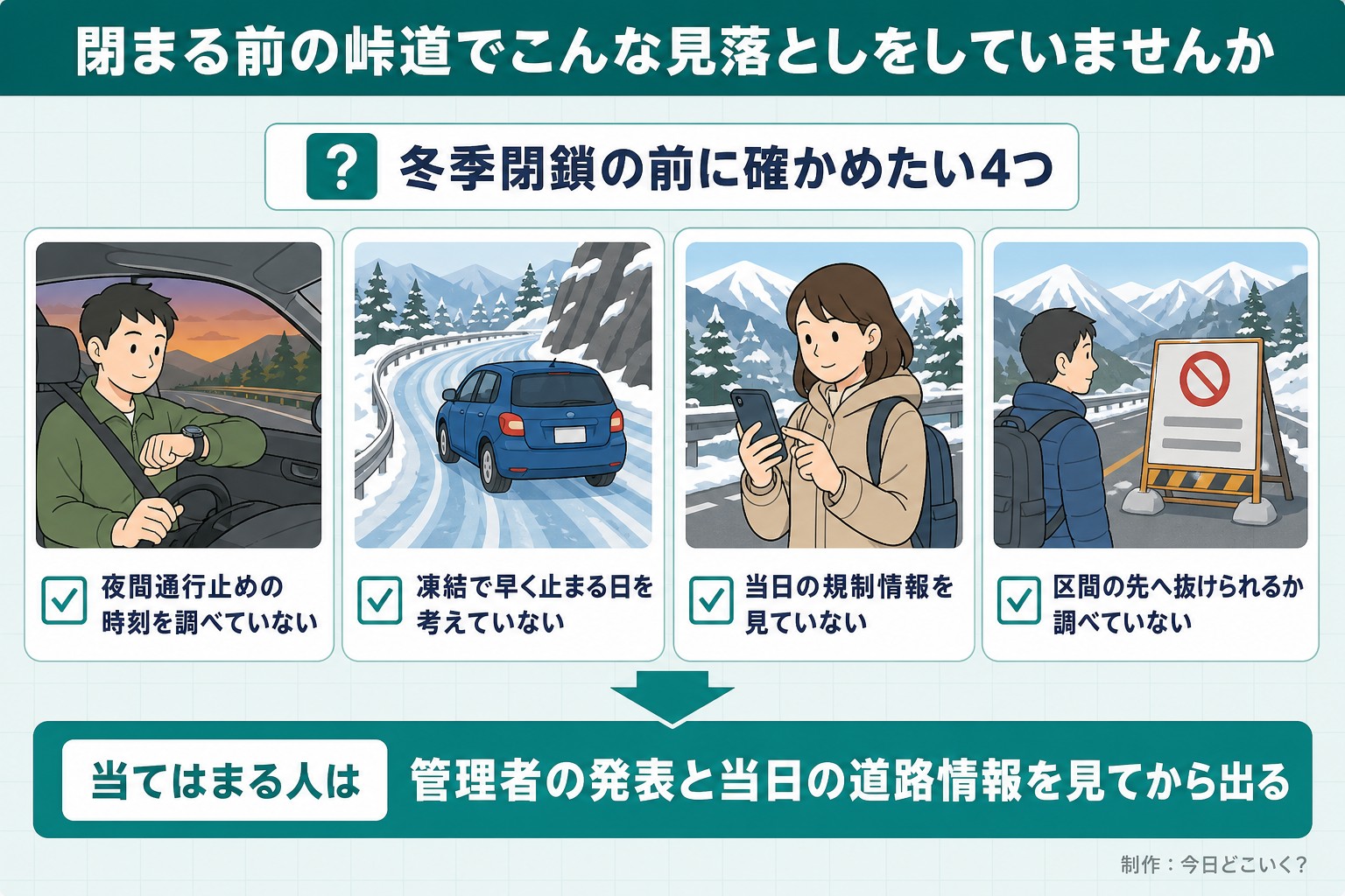 閉まる前の峠道でこんな見落としをしていませんか。冬季閉鎖の前に確かめたい4つ。夜間通行止めの時刻を調べていない。凍結で早く止まる日を考えていない。当日の規制情報を見ていない。区間の先へ抜けられるか調べていない。当てはまる人は。管理者の発表と当日の道路情報を見てから出る。今日どこいく？が作ったイラスト図解（「こんなことしていませんか」のチェック場面）