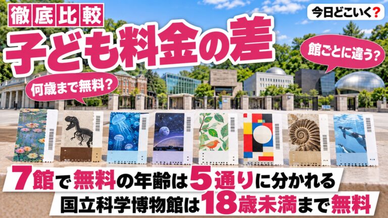 博物館は子供何歳まで無料？7館で比べると5通りに分かれた