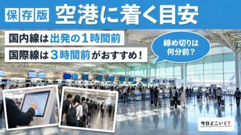 空港は出発時刻の何時間前にいるべき?国際線・国内線それぞれ解説 図の中の文字: 空港に着く目安、国内線は出発の1時間前、国際線は3時間前がおすすめ!、締め切りは何分前?