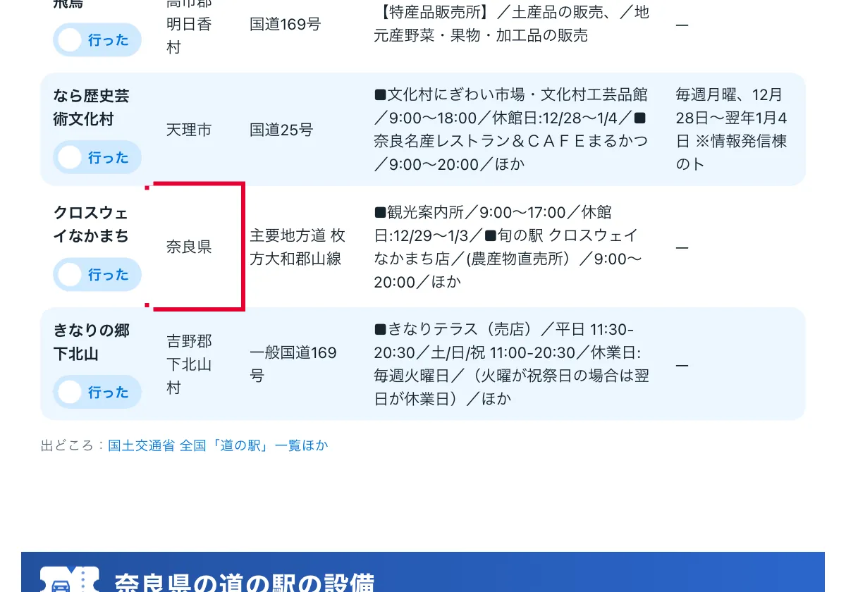 今日どこいく？の「奈良県の道の駅18駅の一覧」の画面。奈良県の道の駅の一覧ページ。赤い枠の中は「奈良県」
