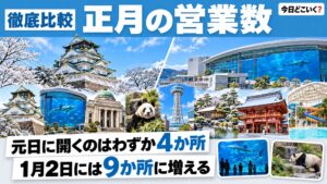 正月に営業する水族館や城は元日4か所、2日は動物園も入れて9か所