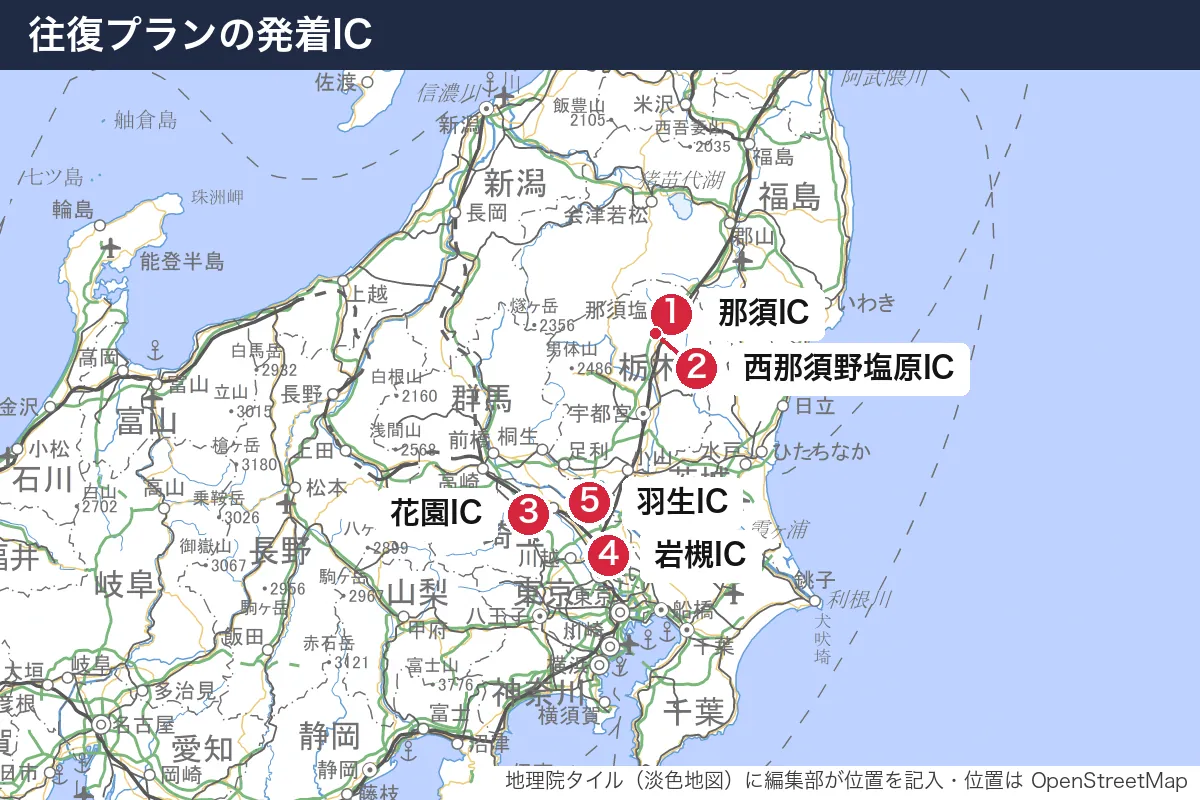 往復プランの発着IC。地図に番号で示した場所は 1. 那須IC、2. 西那須野塩原IC、3. 花園IC、4. 岩槻IC、5. 羽生IC