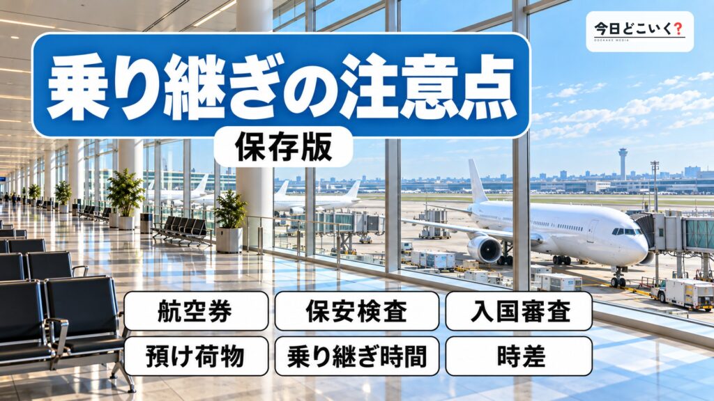 空港で乗り継ぎの際に注意するポイントは?もし間に合わなかったら? 図の中の文字: 乗り継ぎの注意点、航空券、保安検査、入国審査、預け荷物、乗り継ぎ時間、時差