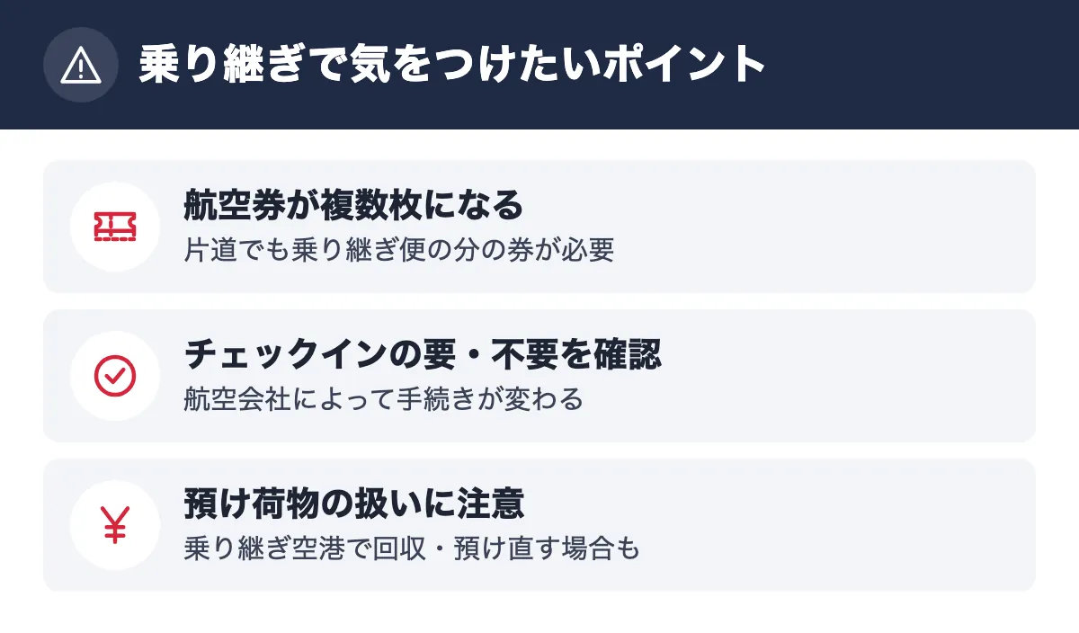 乗り継ぎで気をつけたいポイント。航空券が複数枚になる 片道でも乗り継ぎ便の分の券が必要/チェックインの要・不要を確認 航空会社によって手続きが変わる/預け荷物の扱いに注意 乗り継ぎ空港で回収・預け直す場合も