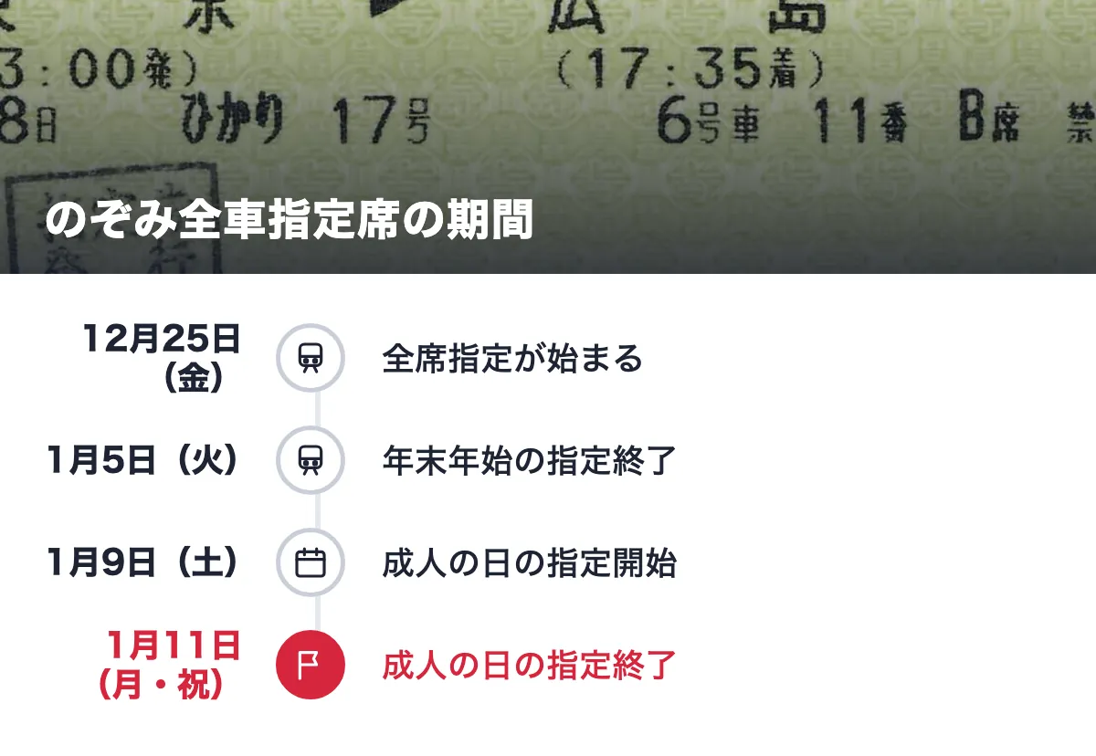 のぞみ全車指定席の期間。12月25日（金） 全席指定が始まる／1月5日（火） 年末年始の指定終了／1月9日（土） 成人の日の指定開始／1月11日（月・祝） 成人の日の指定終了