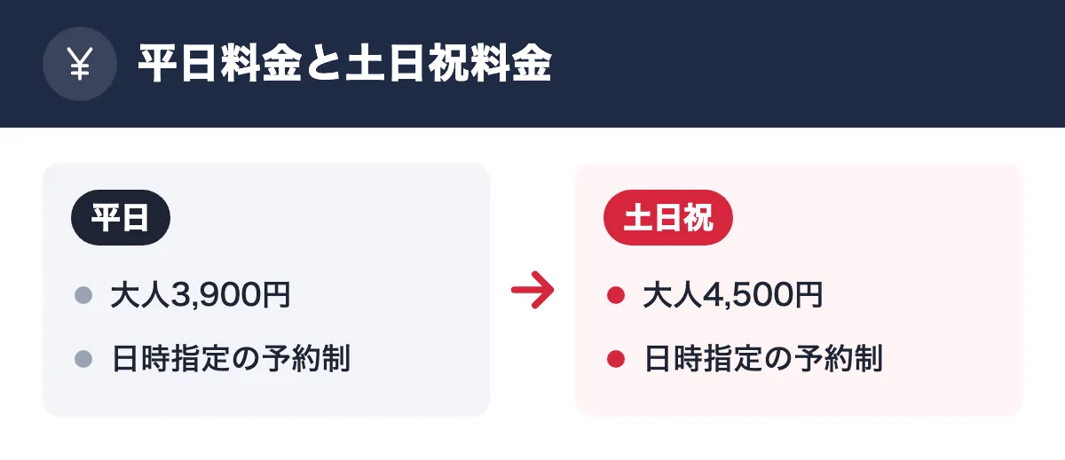 平日料金と土日祝料金。平日：大人3,900円／日時指定の予約制。土日祝：大人4,500円／日時指定の予約制