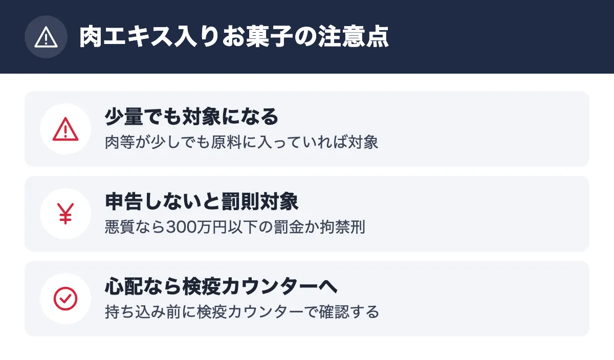 肉エキス入りお菓子の注意点。少量でも対象になる 肉等が少しでも原料に入っていれば対象/申告しないと罰則対象 悪質なら300万円以下の罰金か拘禁刑/心配なら検疫カウンターへ 持ち込み前に検疫カウンターで確認する