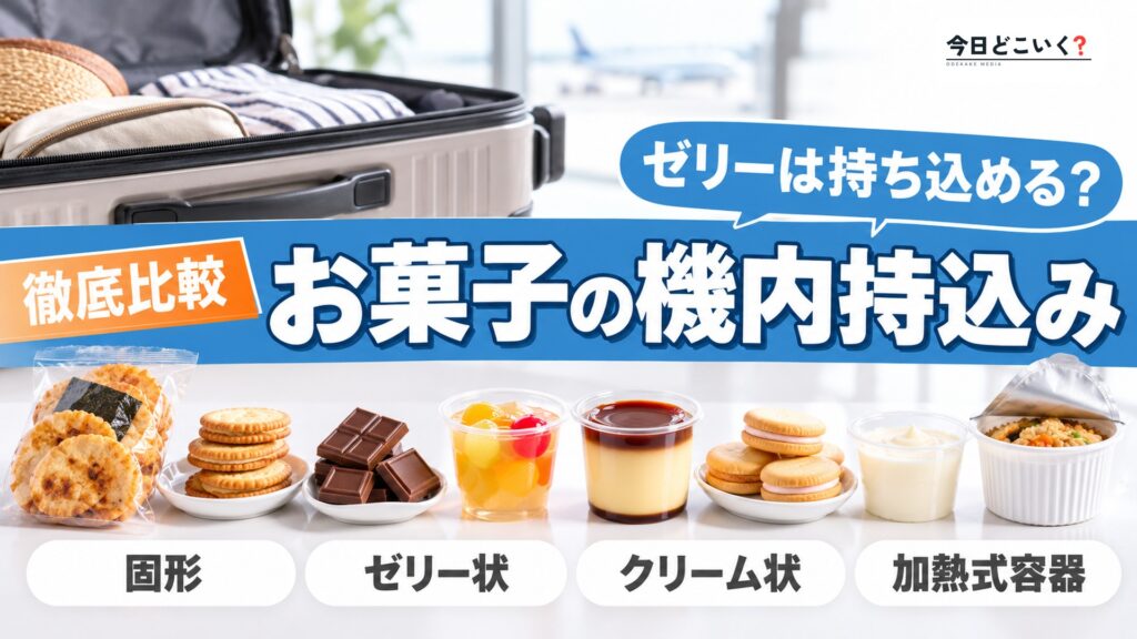 お菓子の飛行機持ち込みは形で決まる！17社のルールを並べた　図の中の文字: お菓子の機内持込み、ゼリーは持ち込める？、固形、ゼリー状、クリーム状、加熱式容器