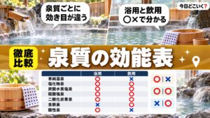 温泉の泉質10種類の効能と入ってはいけない人を環境省の基準で並べた